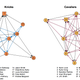 Image for article titled What LeBron James’s Twitter habits can teach us about successful organizations